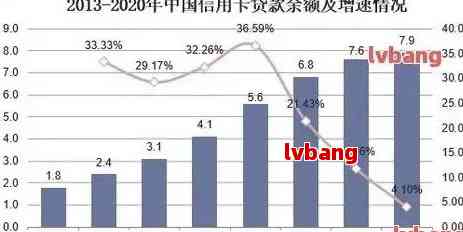 债务解决方案：网贷与信用卡的对比分析与选择