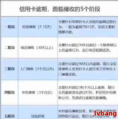 交通银行信用卡1号还款日逾期4号还款是否计算为过期？