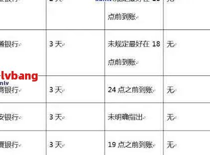 交通银行信用卡还款日期解读：1号还款日4号还款是否算逾期？如何避免逾期？