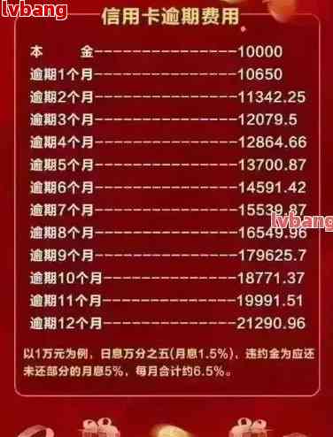 交通银行信用卡1号还款日及账单日详细信息，如何规划还款避免逾期？