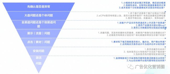 扣款失败但款项已出账：用户常见问题解答