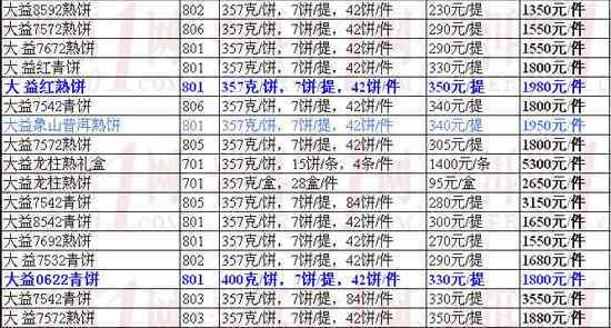 普洱茶价格差异大的原因解析：品种、产地、工艺和市场因素全方位探讨