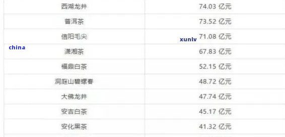 普洱茶价格差异大的原因解析：品种、产地、工艺和市场因素全方位探讨