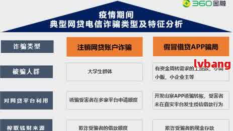 新网商贷逾期200万后果解析：还款方式、影响和解决方案全方位指南