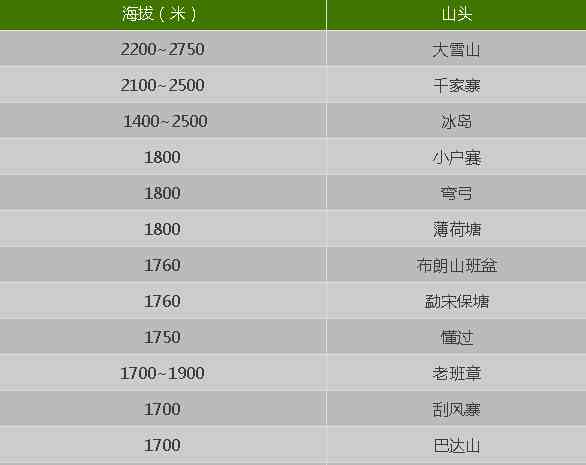 2007年千家寨普洱茶：价格走势、品质特征及收藏价值全方位解析