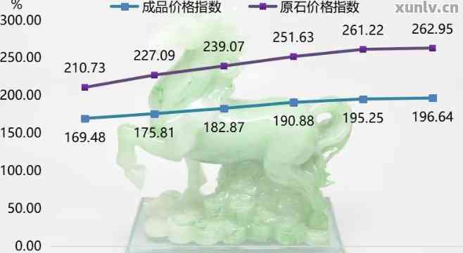 十斤玉石价值评估：准确价格解析与市场趋势分析