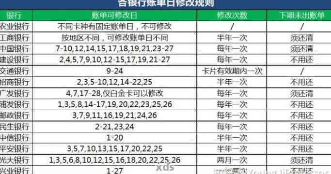 逾期记录6个月后能申请信用卡吗？怎么办？