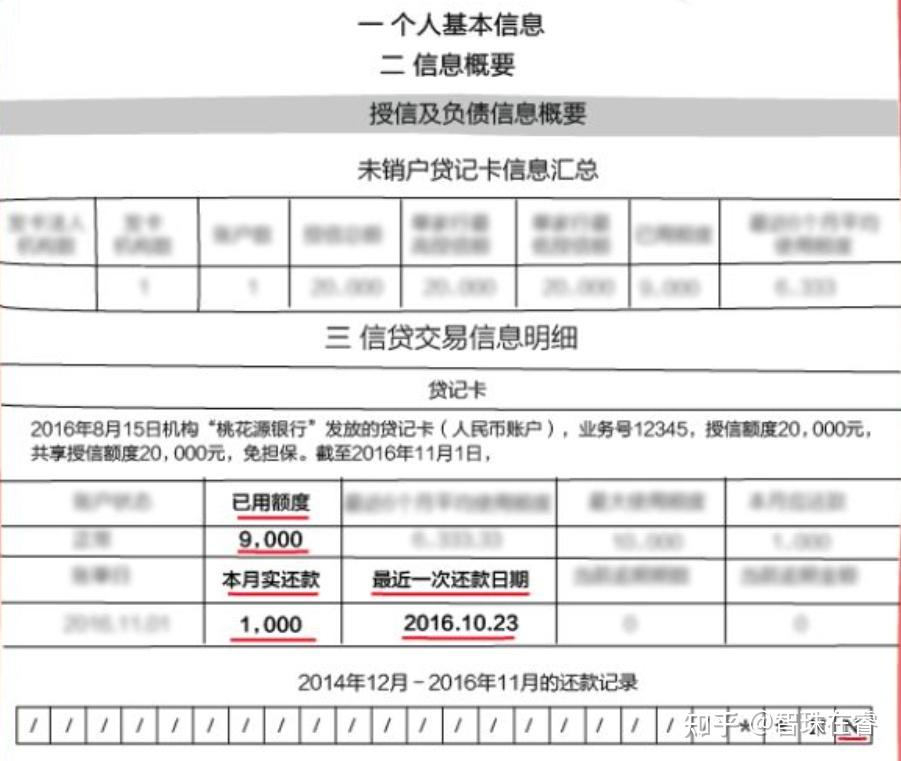 2020年逾期还款，受损程度及清偿方案全面解析