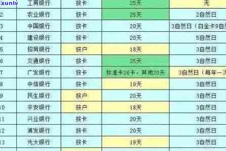 信用卡18号还款日，错过了会怎么样？是否可以在19号换卡？