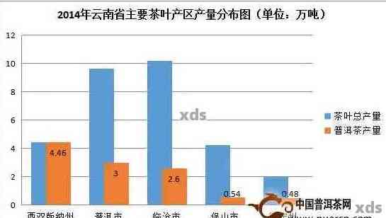 云南优质普洱茶新品尝：当地市场购买体验分享，茶叶品质与价格分析