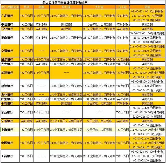 信用卡还款日期与账单日之间的计算方法：从18号还款到几号出账，一目了然！