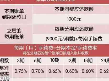 信用卡18号还款日几号刷卡最合适：掌握账单日，避开还款高峰期。