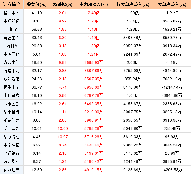 信用卡18号还款日19日换