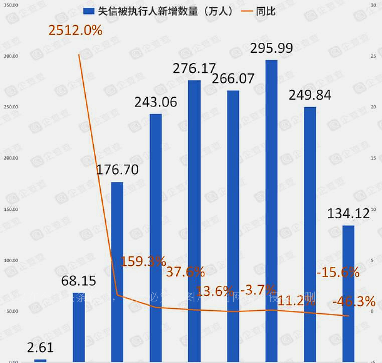 借呗逾期今日还几百可以吗？怎么办？