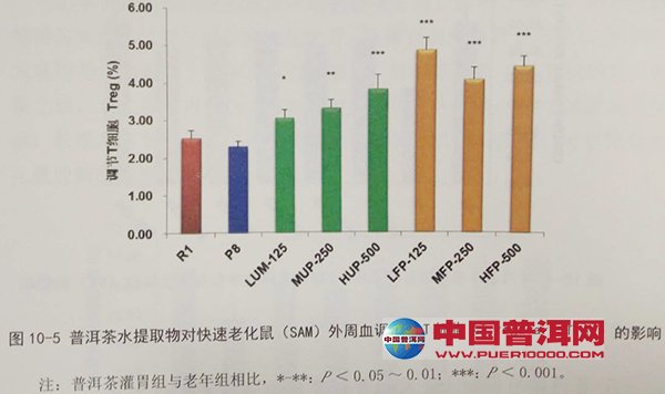 普洱茶的抗氧化特性及其对女性健的全面影响：一次全面的探讨