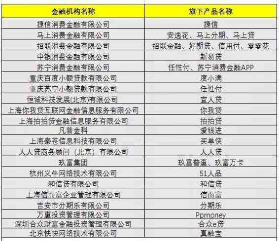 借款5万元，每月应还款金额如何计算以保持良好信用记录？