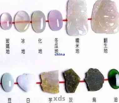 帕干翡翠的成分及其与其他宝石的区别：水石成分分析