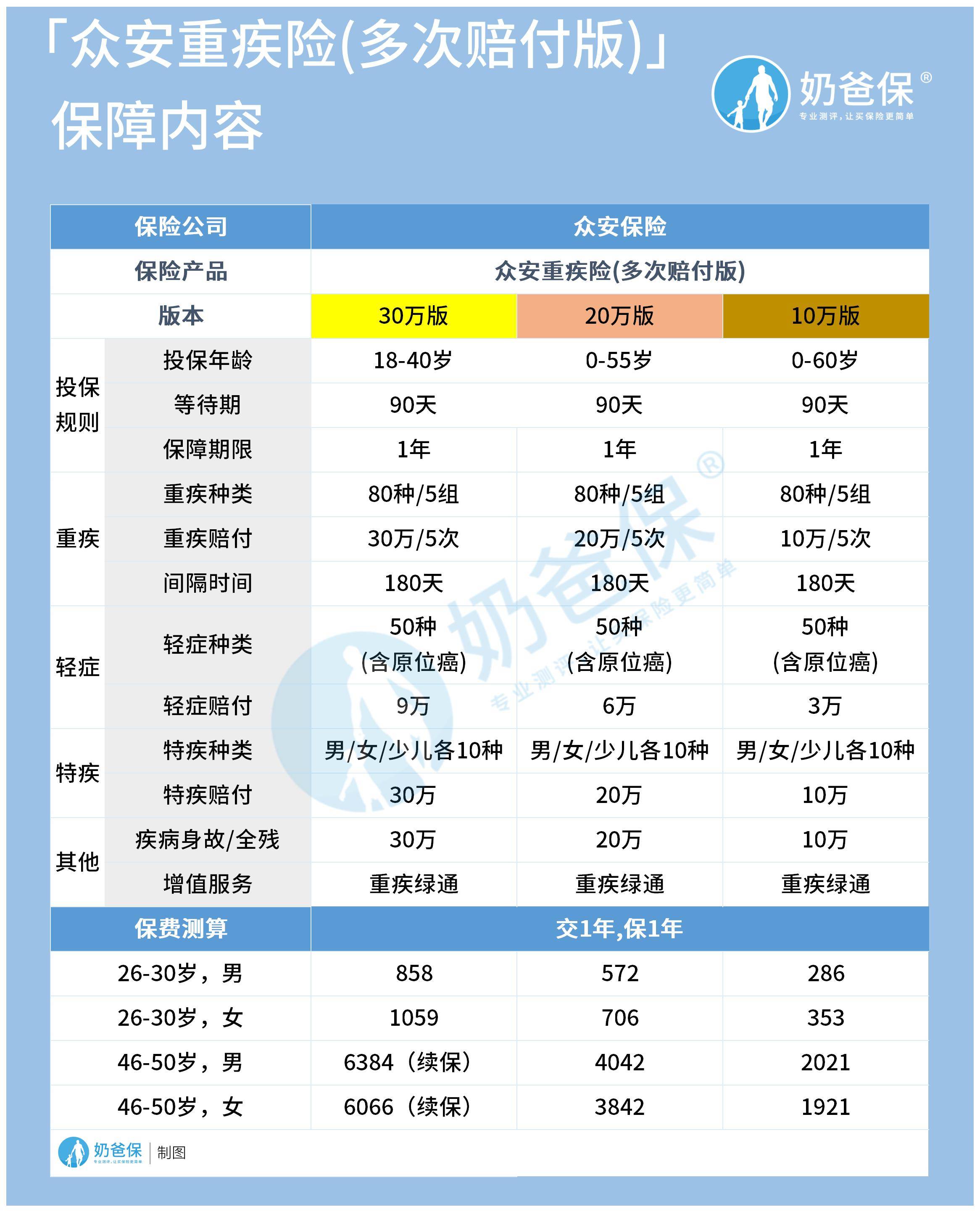 众安贷借5万每月还多少利息多少：1年利息和每月还款额解析