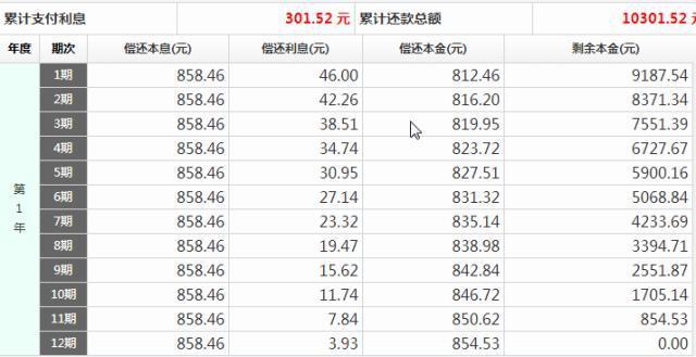 众安贷借5万每月还多少利息多少：1年利息和每月还款额解析