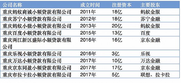 众安贷借5万每月还多少利息多少：1年利息和每月还款额解析