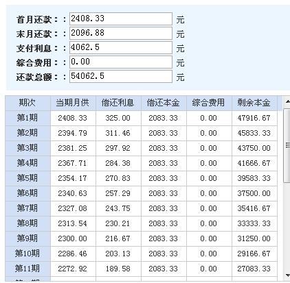 借款5万，每月利息计算方式及结果分析