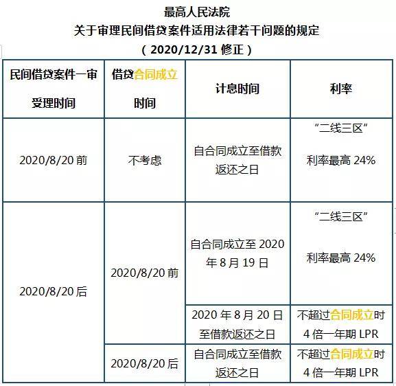 借款5万，每月利息计算方式及结果分析