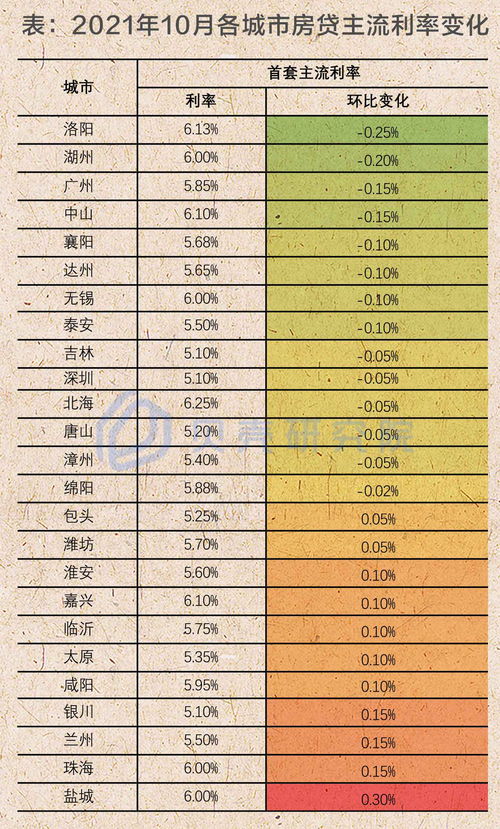 借款5万每月多少利息：合法、正常及合适的计算方法和结果