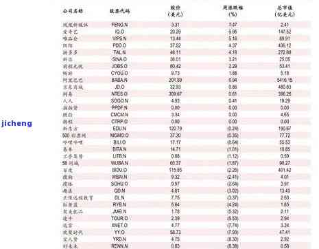 新2008年珍选普洱茶系列价格表，年份、品种与口感的完美融合