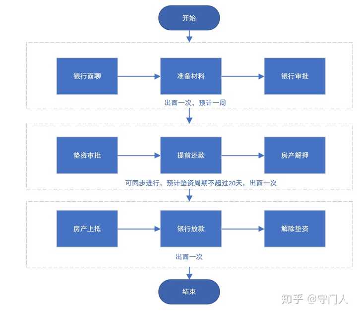 关于借呗借款与还款，是否能跨区域操作以及相关流程的全面解答