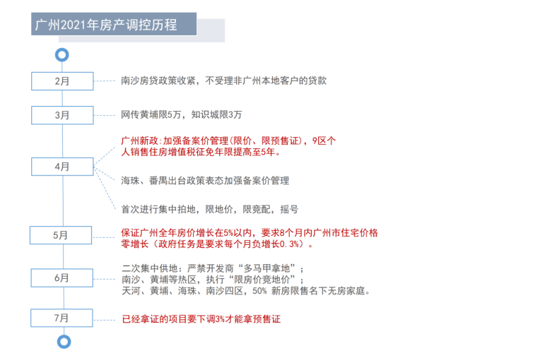 全额还款融担费的时机：何时还省呗更合适？