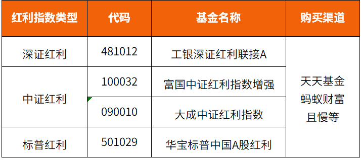 全额还款融担费的时机：何时还省呗更合适？