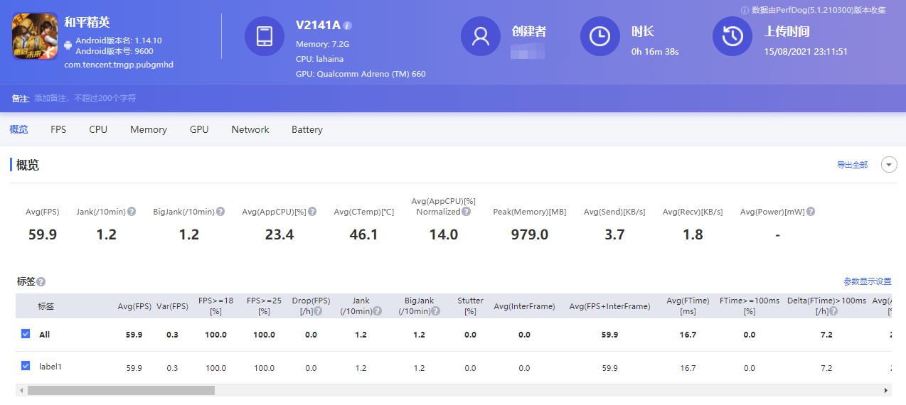 如何优化省呗提前全额还款融担费的还款计划，以获得还款效益？