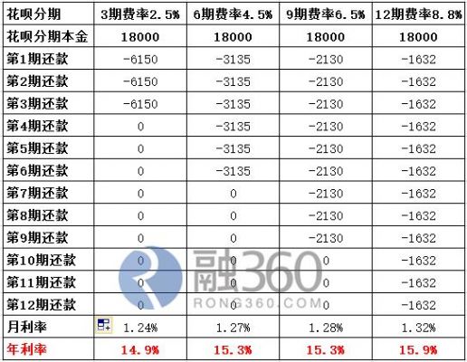 '省呗提前还款还有融担费吗：安全与利息解析'