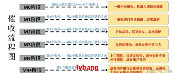 招商逾期处理流程：上门、法律途径与解决方案一应俱全