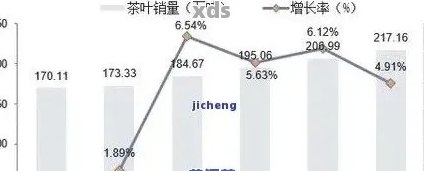 普洱茶价格波动：最近是否存在涨价现象？