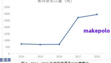 普洱茶价格波动：最近是否存在涨价现象？