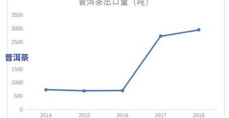 普洱茶投资狂潮：价格飙升100倍，市场疯狂追捧背后的真相解析