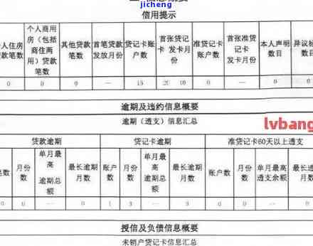 信用卡6次逾期修复记录完整指南