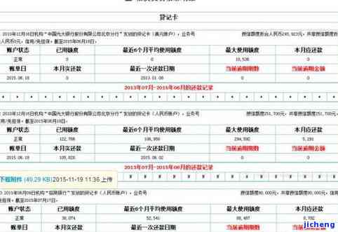 信用卡6次逾期修复记录完整指南