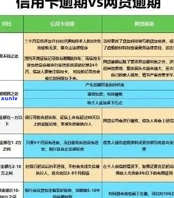 信用卡逾期5次后的重大教训：如何规划和管理信用额度