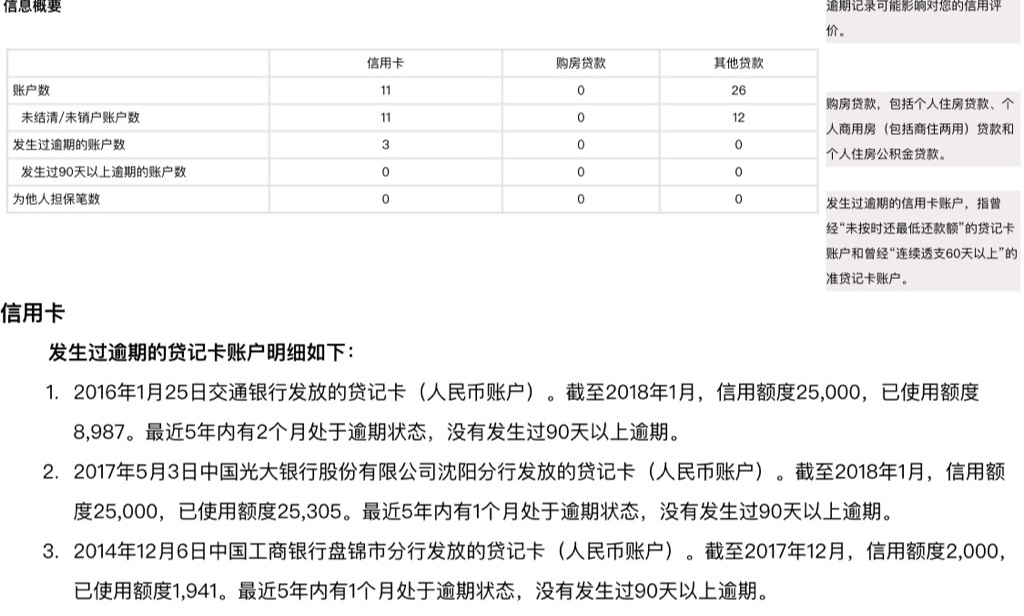 近五年信用卡逾期7次无90天：申请贷款的可能性及条件分析