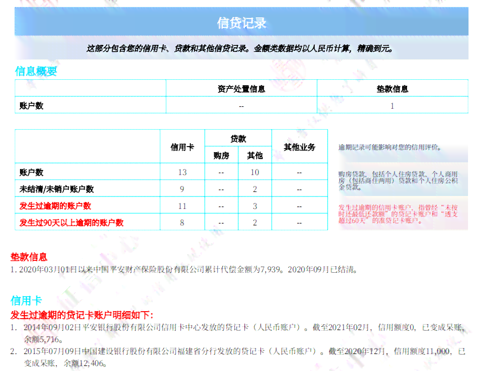 信用卡6次逾期怎么修复