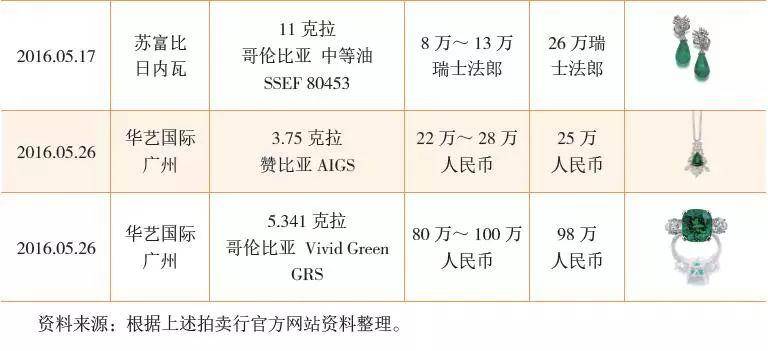 高级帝王绿宝石价格：影响因素与市场趋势分析