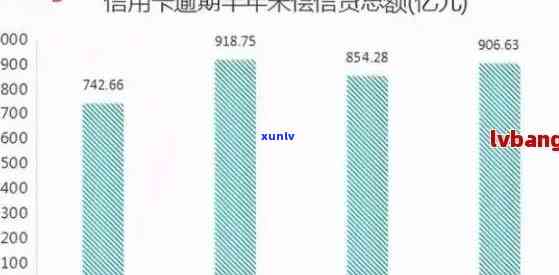 2023年逾期人数暴增：XXXX年、2020年和今年的逾期人数状况分析