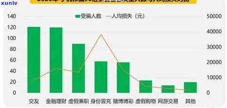 2023年逾期人数暴增：XXXX年、2020年和今年的逾期人数状况分析