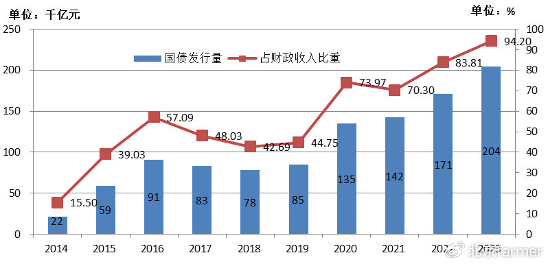 2023年全球逾期债务人数预测：原因、趋势与解决方案