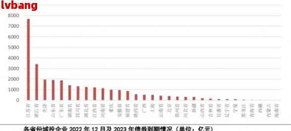 2023年全球逾期债务人数预测：原因、趋势与解决方案