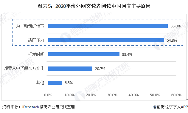 2023年全球逾期债务人数预测：原因、趋势与解决方案