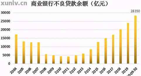 2023年逾期人数是否增加：揭示信贷风险的新趋势