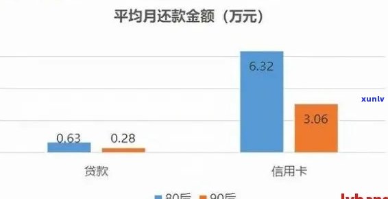 2023年逾期人数是否增加：揭示信贷风险的新趋势